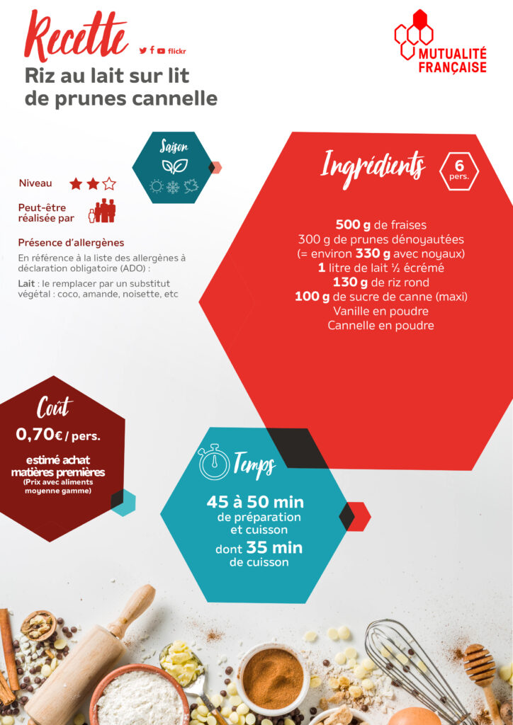 Fiche riz au lait sur lit de prunes canelle - Ingrédient / coût / temps / Niveau