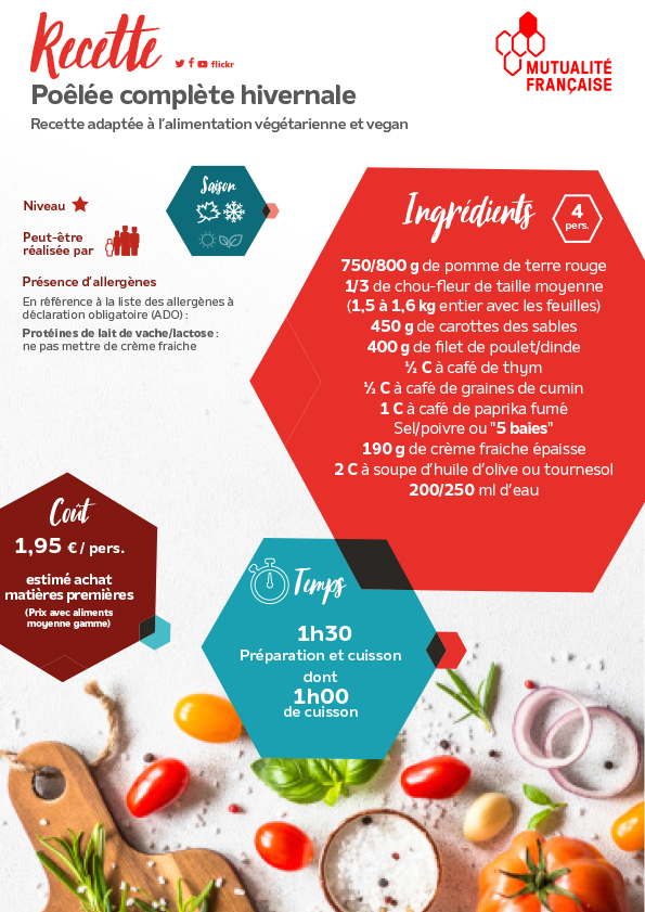 ingrédients, coûts et temps de la poêlée complète hivernale