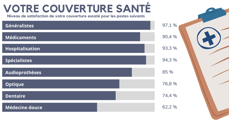 Enquête de satisfaction Mutlor 2025 - Votre couverture santé