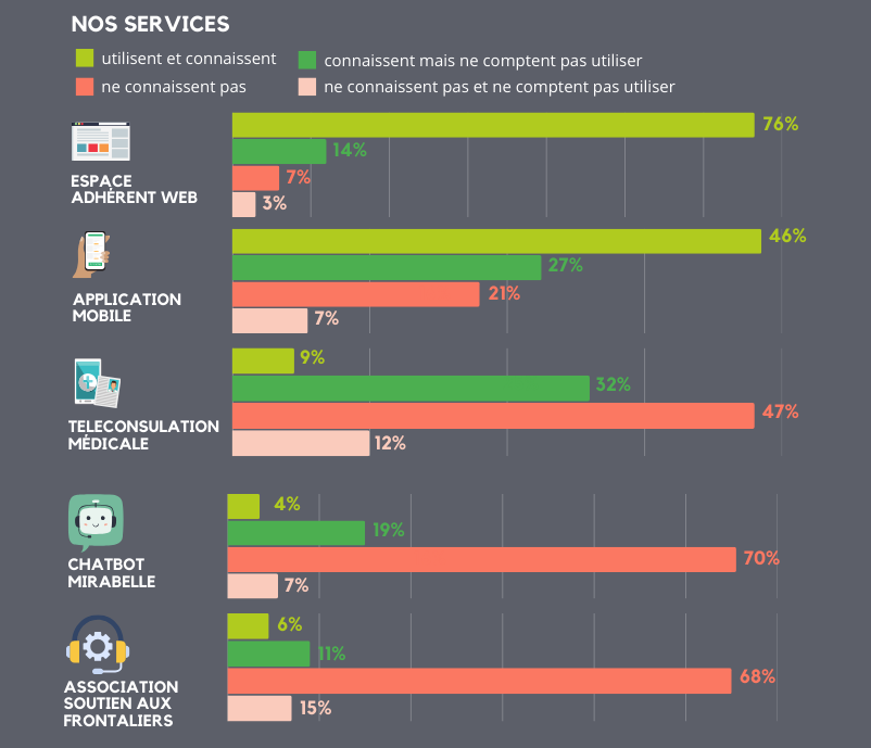 Enquête de satisfaction Mutlor 2025 - nos services